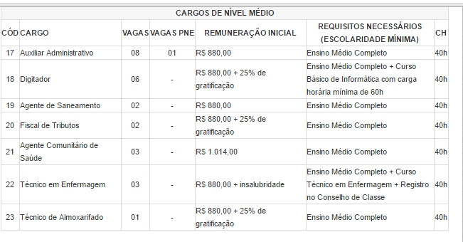 Prefeitura de Barras abre inscrições de concurso público 2016 - Imagem 2