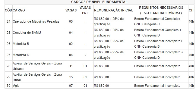 Prefeitura de Barras abre inscrições de concurso público 2016 - Imagem 3