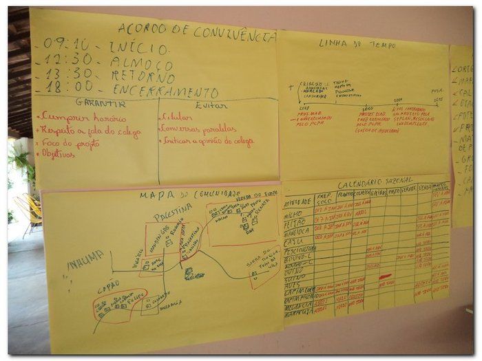 EMATER elabora o I Plano de Negócio em Inhuma - Imagem 7