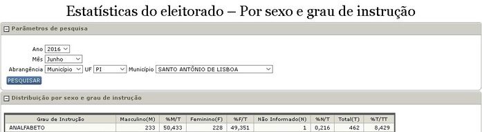 Eleições 2016: 8,4% da população lisboense é analfabeta - Imagem 1