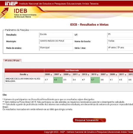 Escola da rede municipal de Santo Inácio se destaca no IDEB - Imagem 2