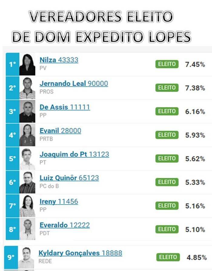 Prefeito Valmir Barbosa toma posse em Dom Expedito Lopes. - Imagem 8
