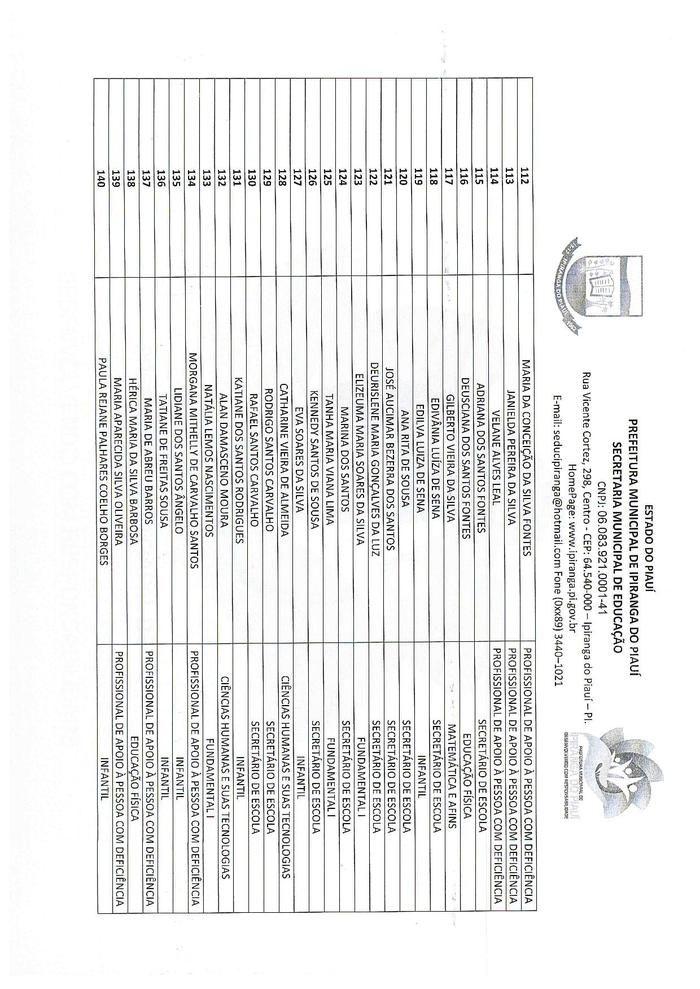 Resultado Parcial do Processo Seletivo Simplificado - Imagem 13