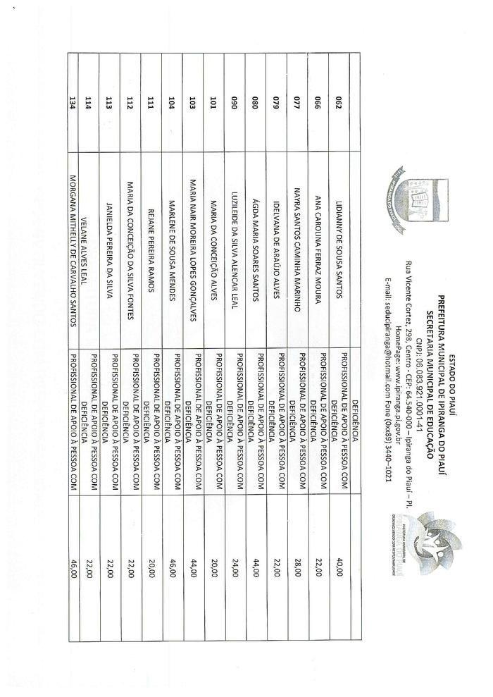 Resultado Parcial do Processo Seletivo Simplificado - Imagem 6