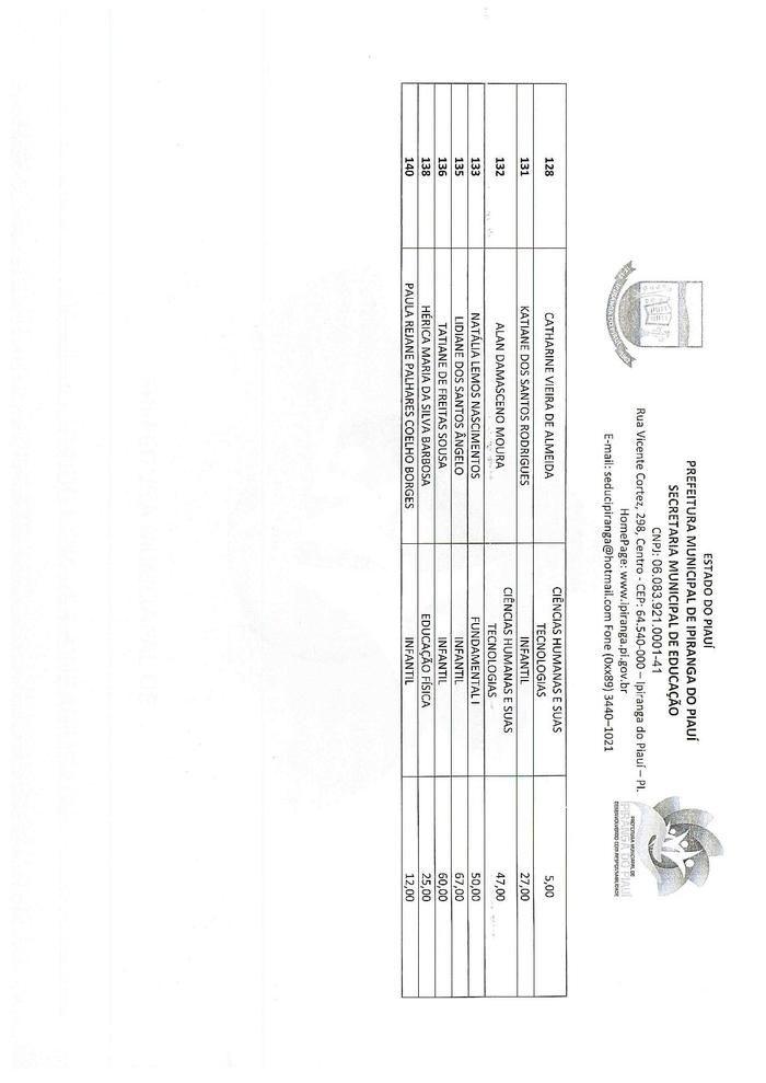 Resultado Parcial do Processo Seletivo Simplificado - Imagem 4