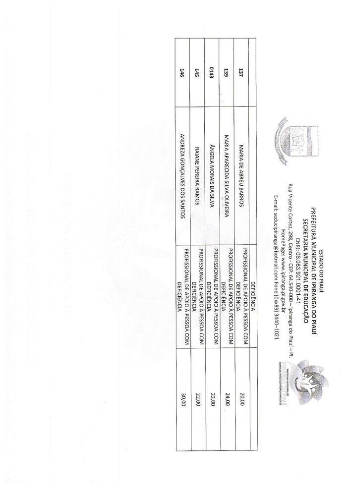 Resultado Parcial do Processo Seletivo Simplificado - Imagem 7