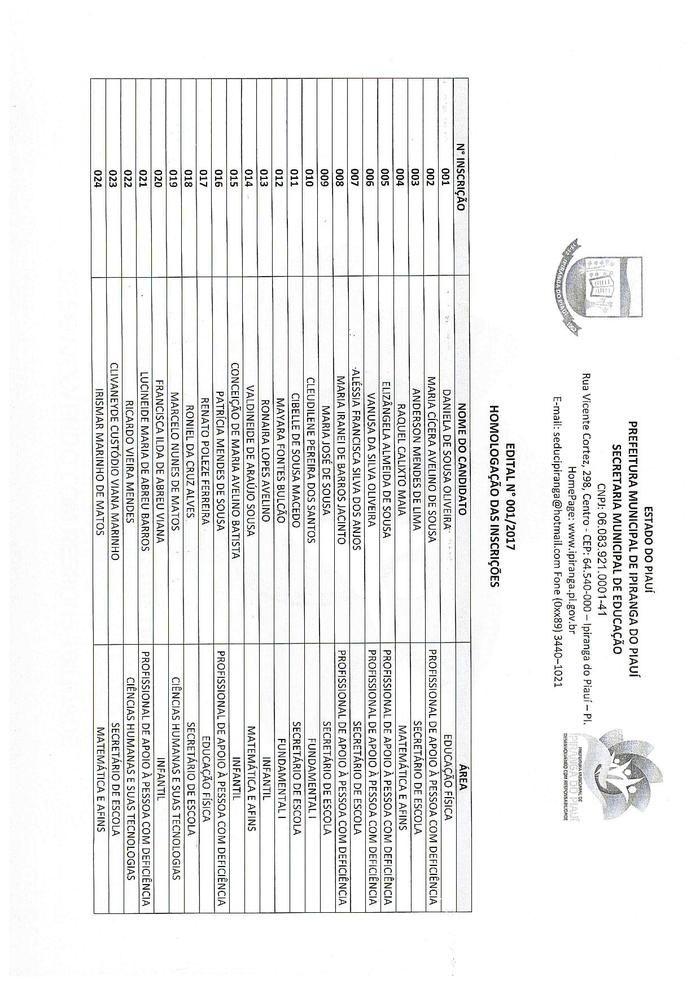Resultado Parcial do Processo Seletivo Simplificado - Imagem 10