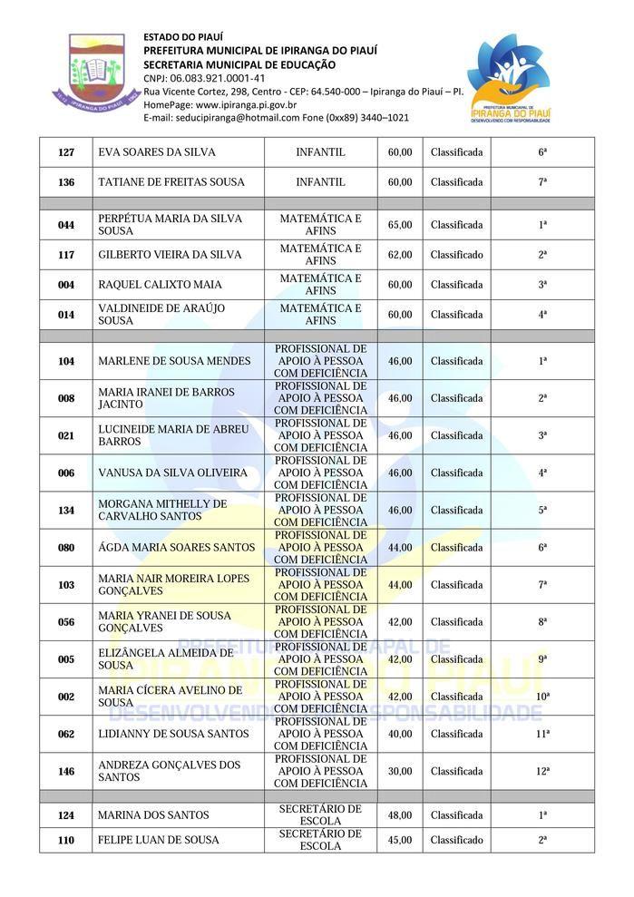 Divulgado Resultado Final do Processo Seletivo - Imagem 2