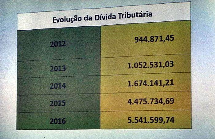 Redução do IPTU de Parnaíba em 30% é aprovada na Câmara - Imagem 3