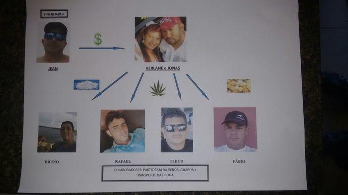 Organização da quadrilha (Crédito: Kairo Amaral)