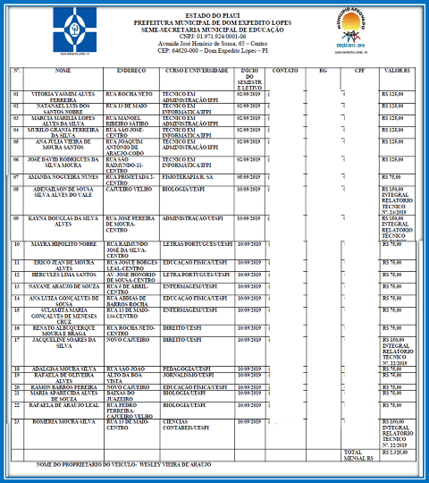 Secretaria Municipal de Educação de Dom Expedito Lopes-PI investe em “Educação Técnica e Superior. - Imagem 7