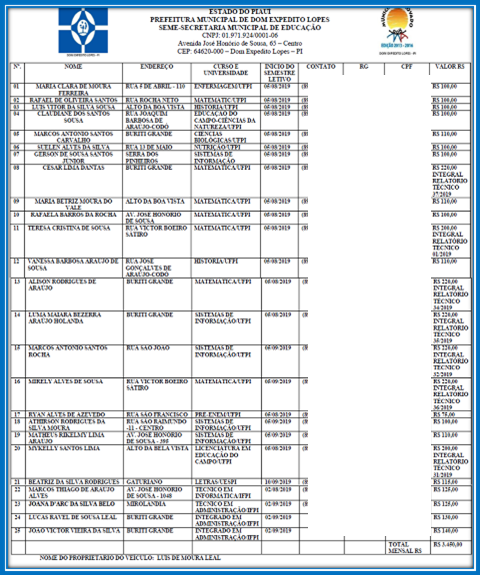 Secretaria Municipal de Educação de Dom Expedito Lopes-PI investe em “Educação Técnica e Superior. - Imagem 5