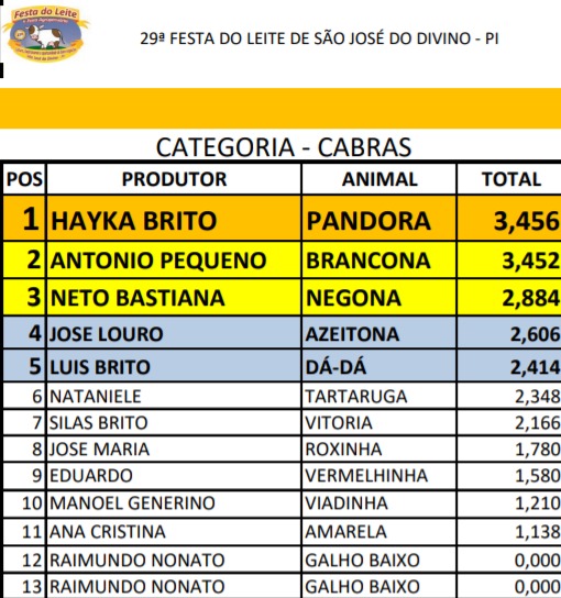 São José do Divino celebra o retorno da tradicional Festa do Leite - Imagem 6