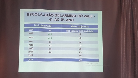 Dom Expedito Lopes realiza Jornada Pedagógica - Imagem 32