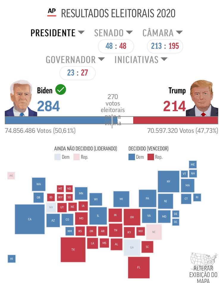 Joe Biden é eleito o novo presidente dos Estados Unidos - Imagem 1
