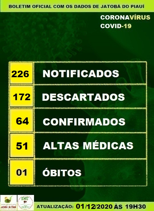 Jatobá do Piauí divulga boletim oficial epidemiológico do novo Coronavírus no município - Imagem 2