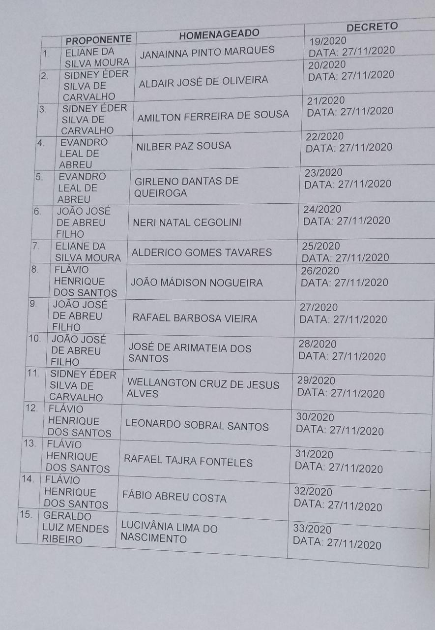 Os novos Monsenhorgilenses escolhidos por meio de projeto de lei dos vereadores do município - Imagem 2