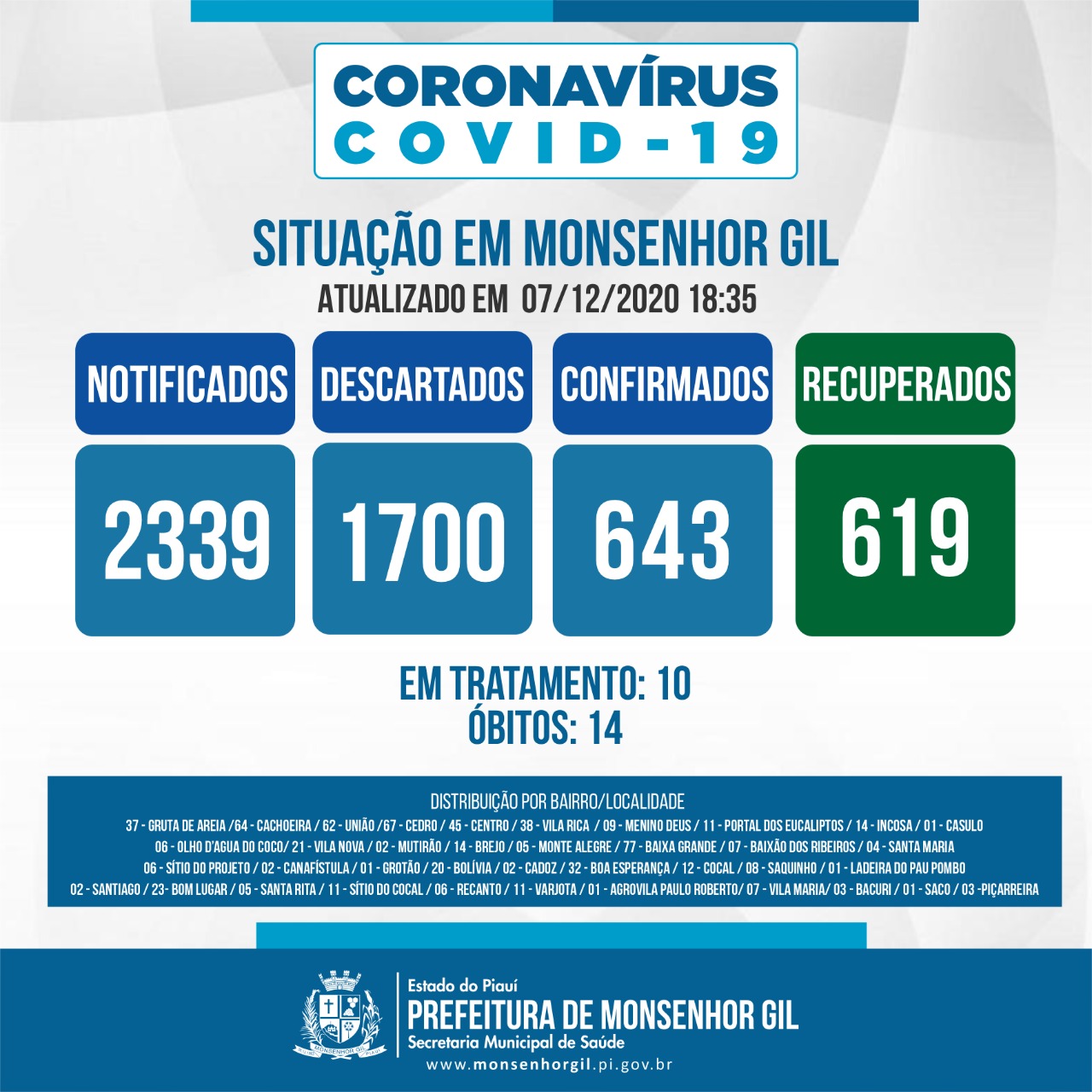 Monsenhor Gil se despede de Rivelino Nogueira, vítima de Covid-19 - Imagem 5