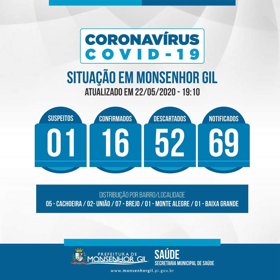 Monsenhor Gil no combate ao Covid-19, prefeitura implementa mais ações - Imagem 1