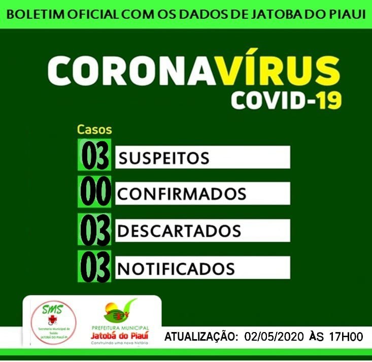 Jatobá do Piauí segue sem nenhum caso confirmado do novo coronavírus diz secretaria de saúde 
