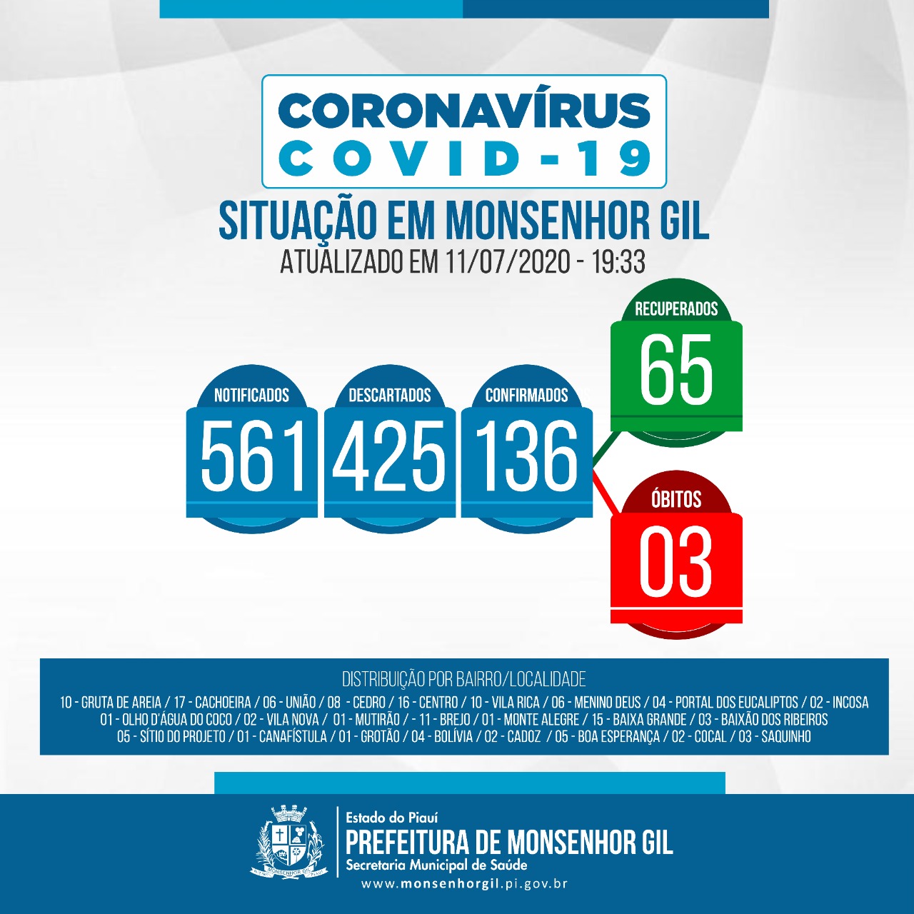Prefeitura de Monsenhor Gil e Polícia Militar do PI intensificam fiscalização - Imagem 7