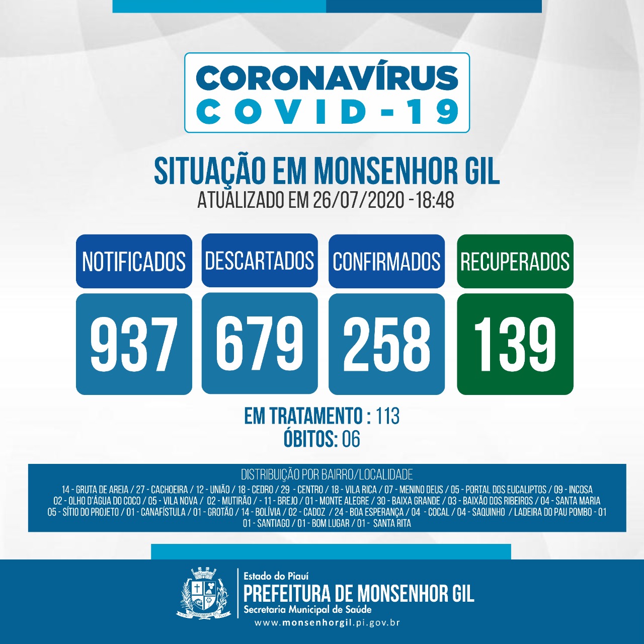 Mais um fim de semana de fiscalização visando combater o Covid-19 em Monsenhor Gil - Imagem 12