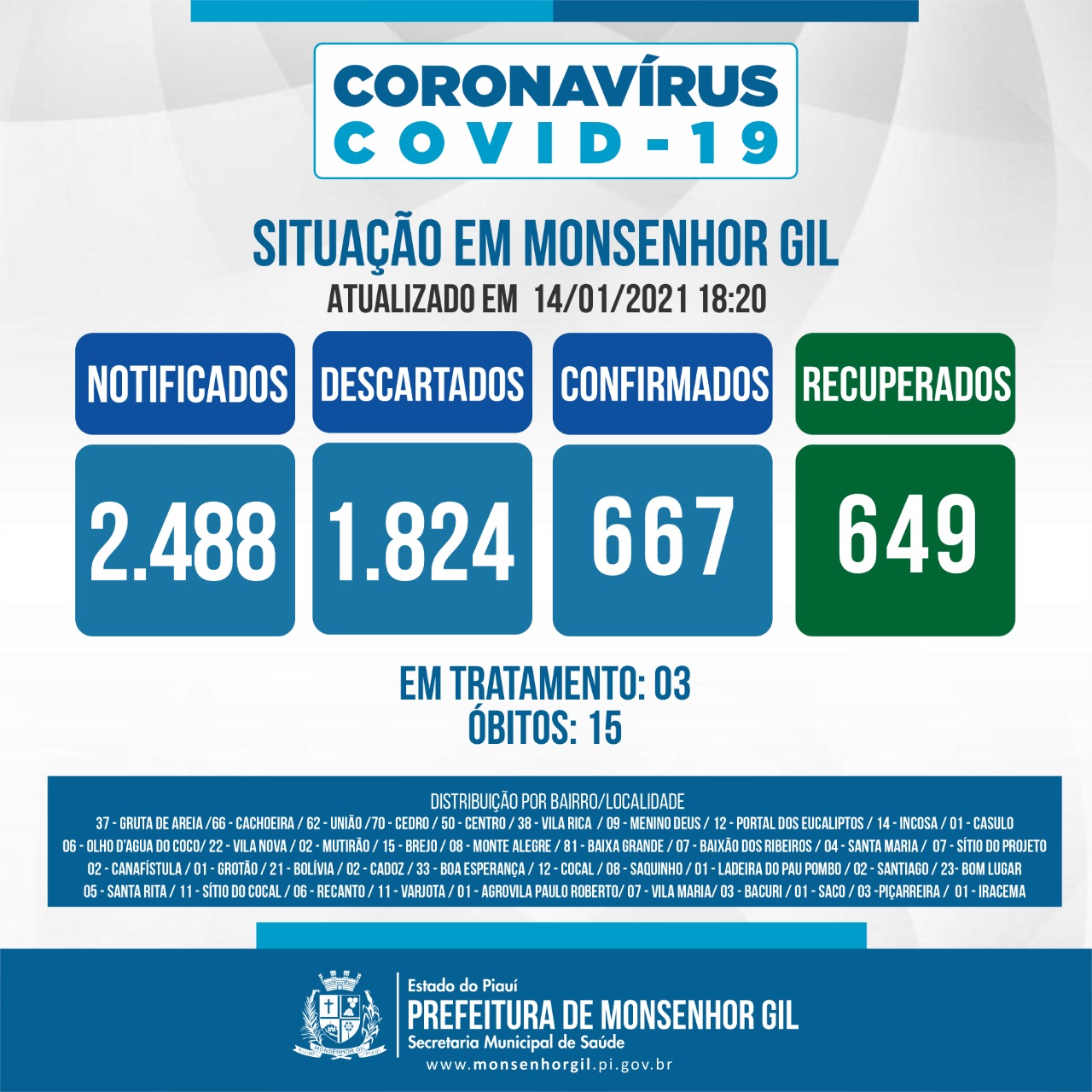 Monsenhor Gil se prepara para o início da vacinação contra Covid-19, assim que for liberada pela Anvisa - Imagem 2