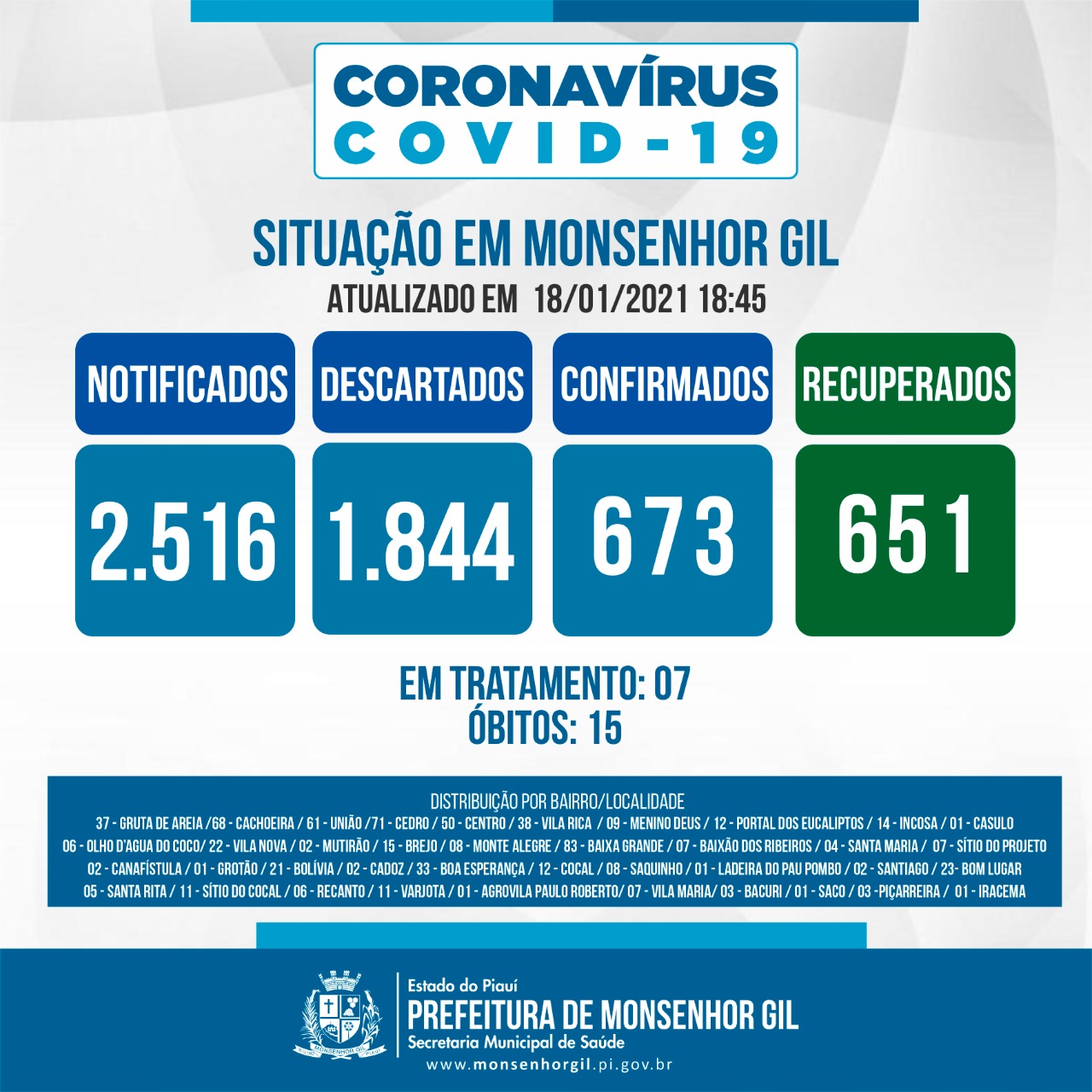Já se encontra em solo monsenhorgilense a vacina Coronavac, contra a Covid-19 - Imagem 8