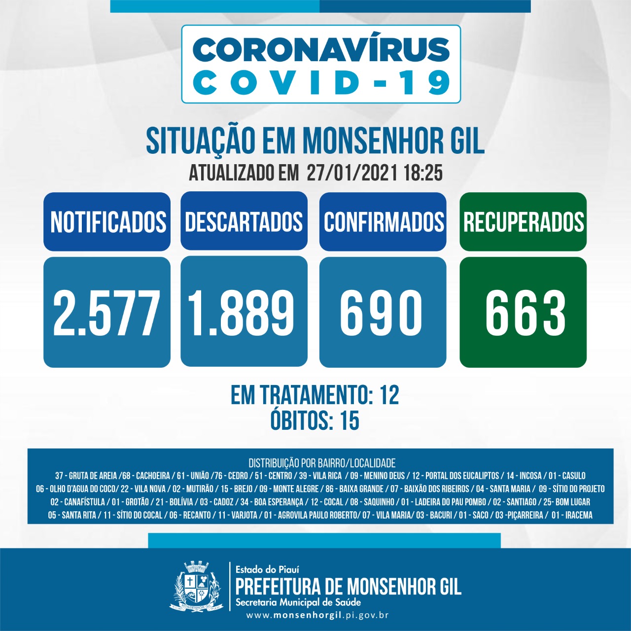 Novas medidas no enfrentamento a Pandemia do novo Coronavirus em Monsenhor Gil - Imagem 2