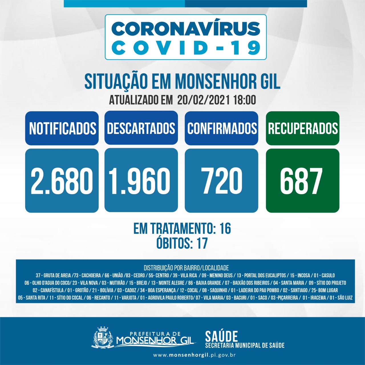 Voltar as aulas em Monsenhor Gil, mas voltar com segurança, diz prefeito João Luiz - Imagem 16