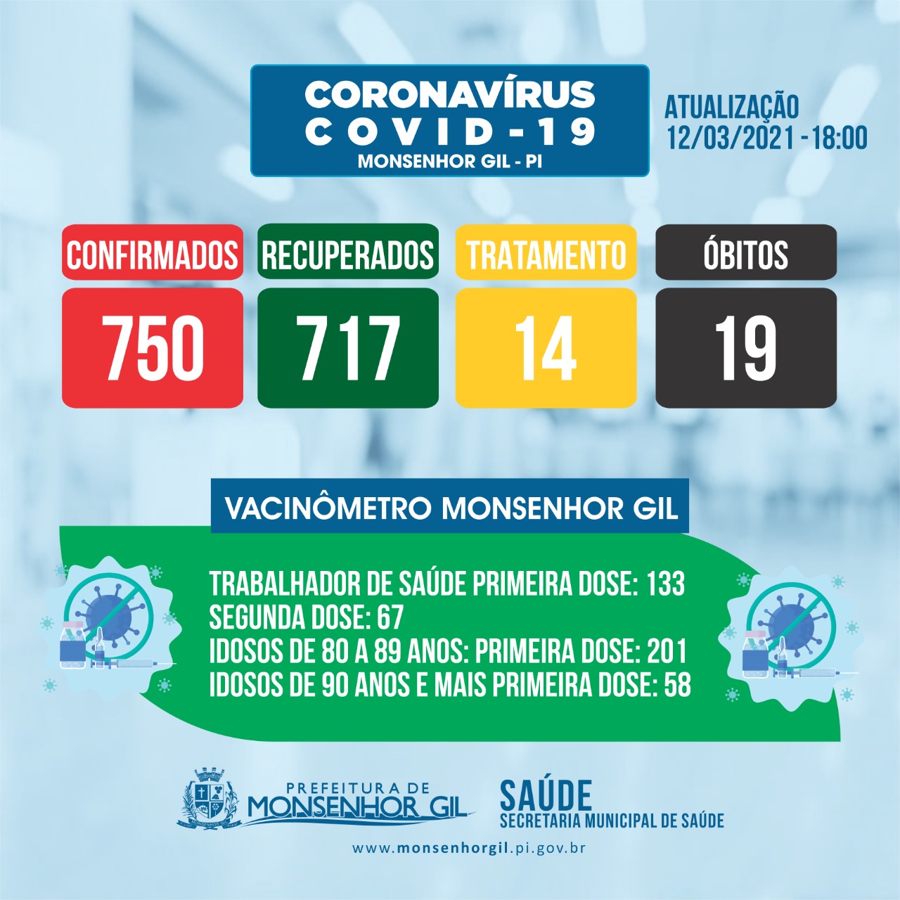 Prefeitura de Monsenhor Gil acelera vacinação contra a Covid-19. Meta vacinar todos idosos acima de 80 anos, hoje - Imagem 4