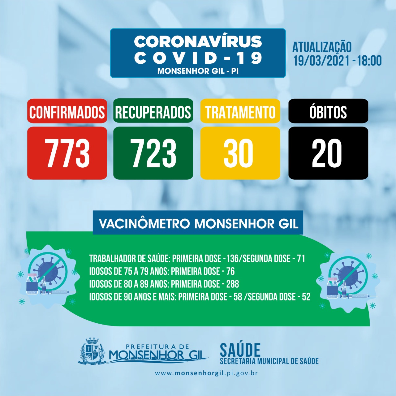 Prefeitura de Monsenhor Gil continua com vacinação contra a Covid-19 e faz apelo para população continuar se Protegendo - Imagem 2