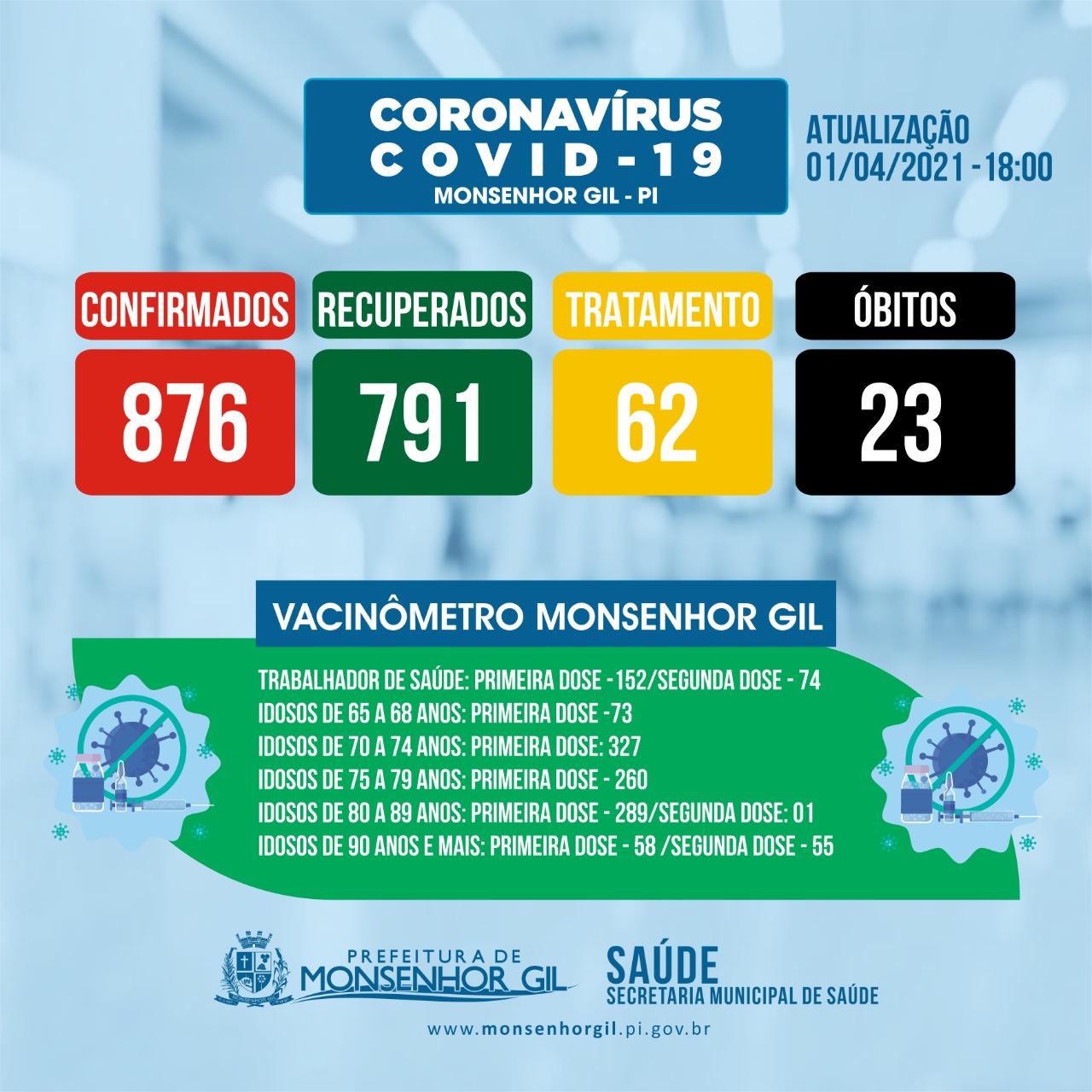 Monsenhor Gil no enfrentamento ao Covid-19 - Imagem 9