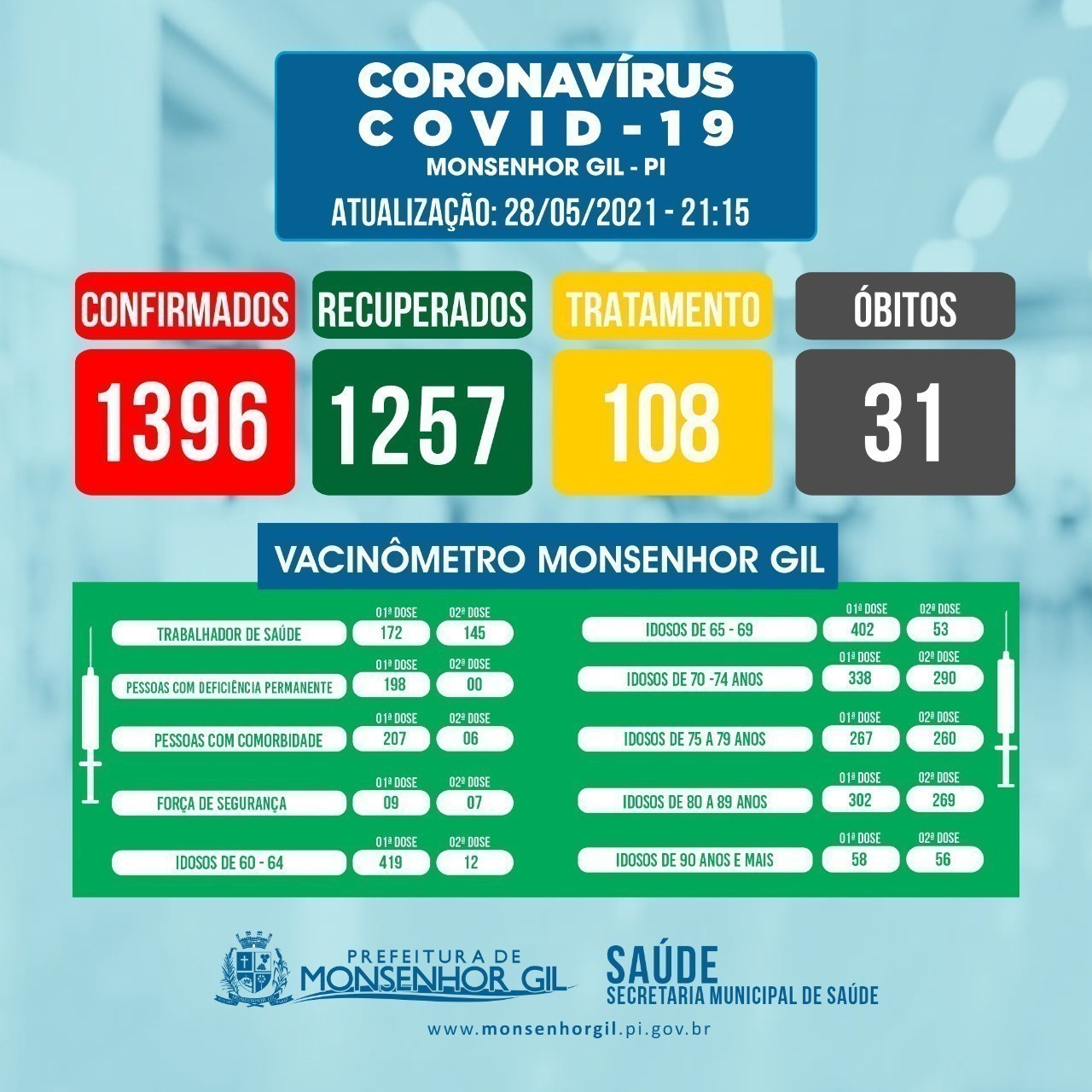 Enfim chegou o grande dia. Vacinação dos professores de Monsenhor Gil