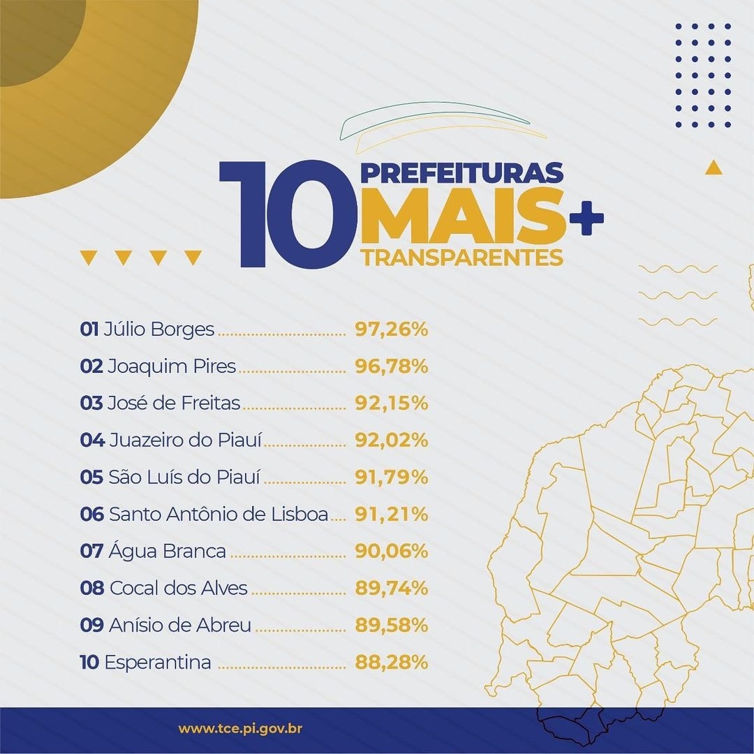Prefeitura de Joaquim Pires está entre as 10 prefeituras mais transparentes - Imagem 1