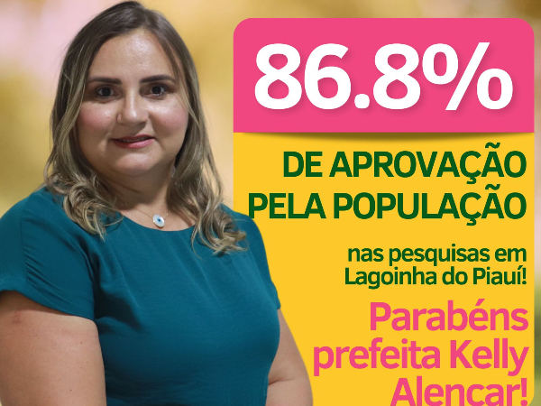 Prefeita Kelly Alencar tem 86.8% de aprovação da Sua Administração 
