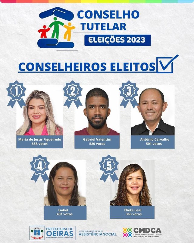 CMDCA divulga resultado da eleição para o Conselho Tutelar em Oeiras - Imagem 1