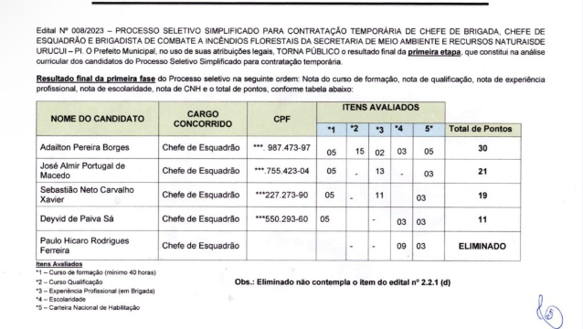 Através da SEMMAN, Prefeitura Municipal de Uruçuí anuncia Resultado Final d