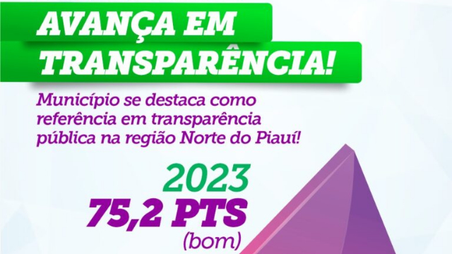 São João do Arraial é destaque na Transparência e Governança Pública 