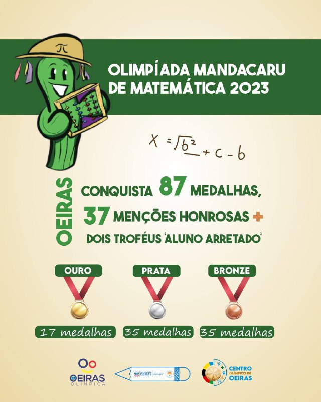 Oeiras conquista 87 medalhas na Olimpíada Mandacaru de Matemática - Imagem 1