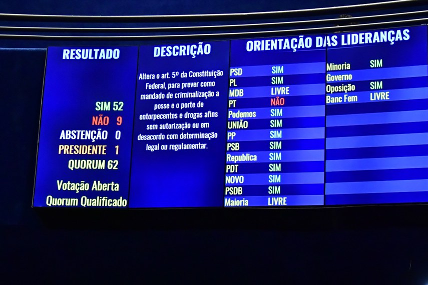 Painel mostra resultado da votação (Valdemir Barreto/Agência Senado)