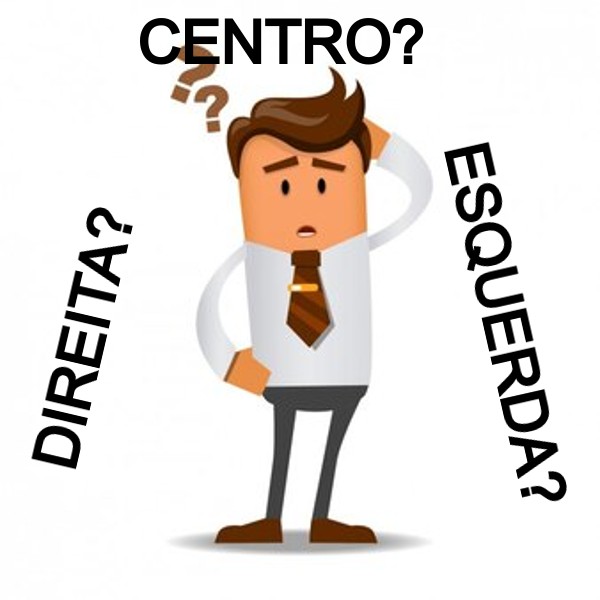 Descubra se você é de Esquerda, Direita ou Centro