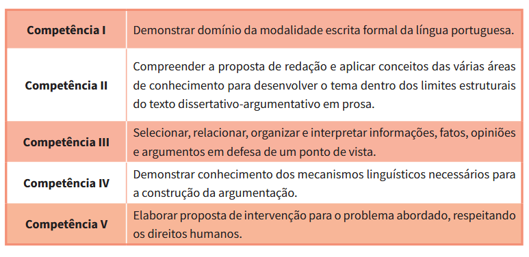 Enem 2025: saiba possíveis temas e dicas para tirar 1.000 na redação - Imagem 1