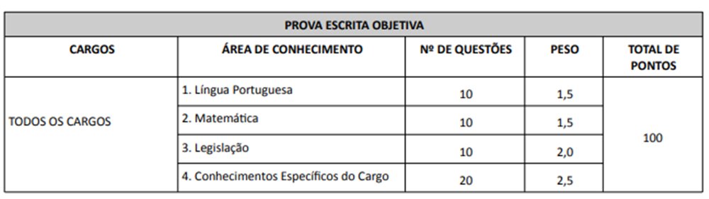 UFPI lança edital de concurso para técnico-administrativo com salário de até R$ 4,9 mil - Imagem 1