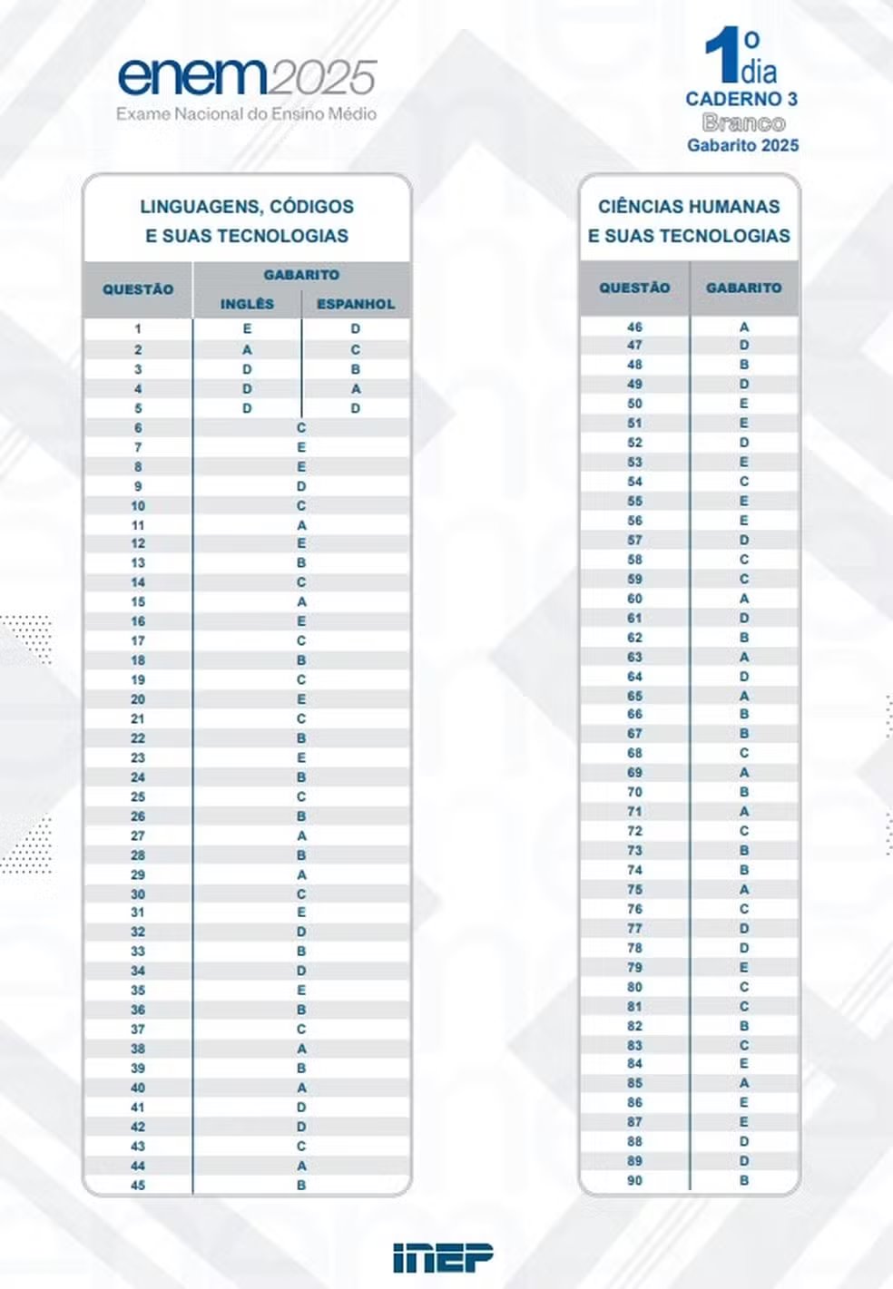 Gabarito Oficial Enem Prova branca — Foto: Reprodução/Inep
