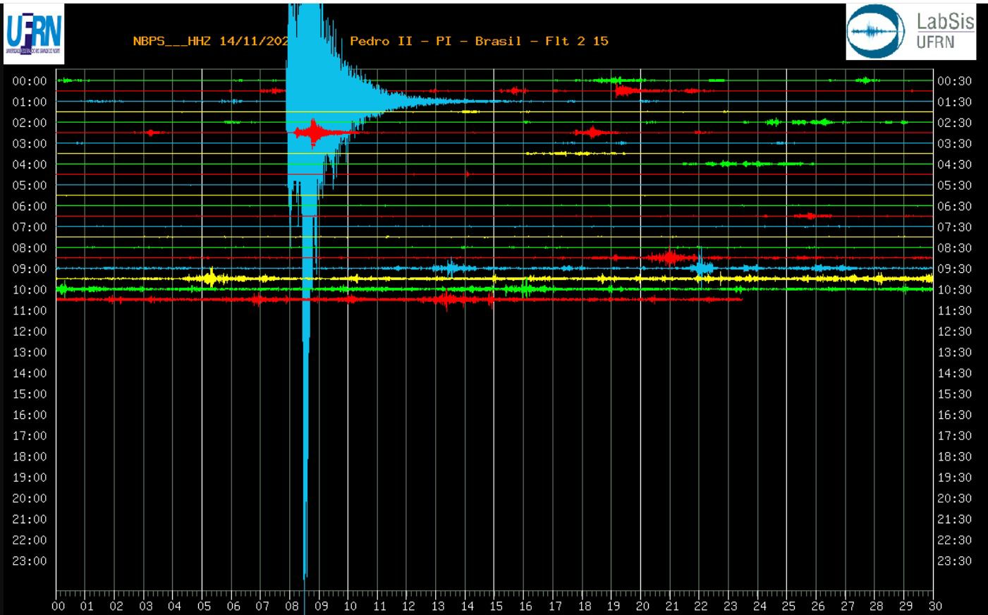 Estação sismológica de Pedro II detectou tremor de terra no Maranhão | Foto: Werton Costa