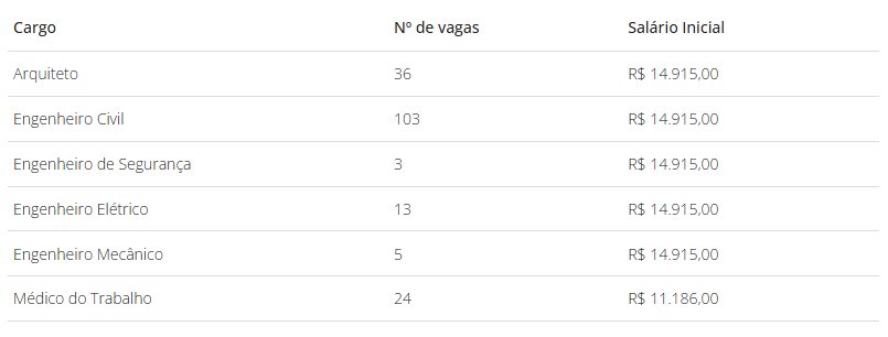 Edital do concurso da Caixa é divulgado; vagas oferecem salário de até R$ 14 mil - Imagem 1