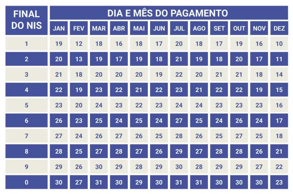 Imagem: Divulgação/MDS