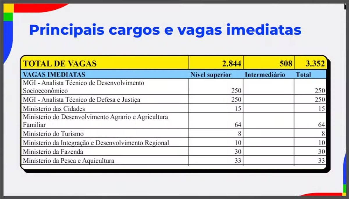 Concurso Nacional Unificado terá 3.352 vagas em 35 órgãos federais - Imagem 1