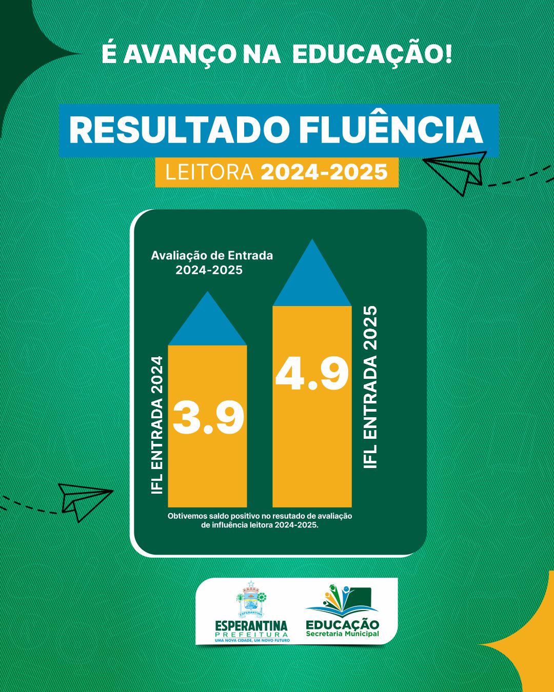Esperantina se destaca na Região dos Cocais com avanços na leitura | Imagem: Divulgação